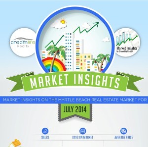 Infographic-July-2014-Myrtle-Beach-Real-Estate-Market-Update