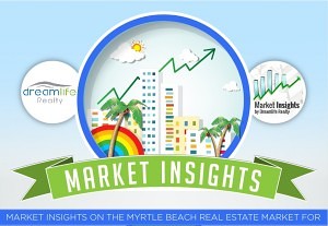 Myrtle Beach Real Estate Market update -Infographic